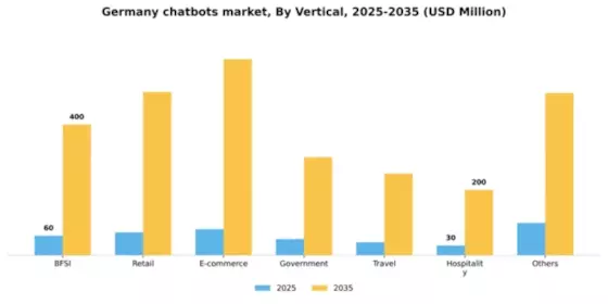 Germany Chatbots Market Segment Image 3