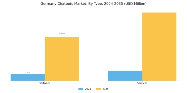 Germany Chatbots Market Segment Image 0
