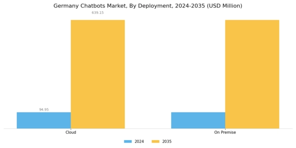 Germany Chatbots Market Segment Image 1