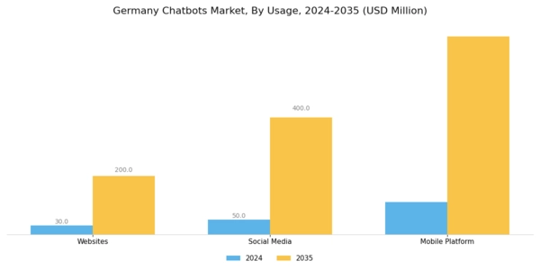 Germany Chatbots Market Segment Image 2