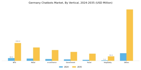 Germany Chatbots Market Segment Image 3