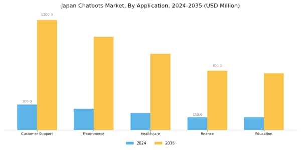 Japan Chatbots Market Segment Image 0