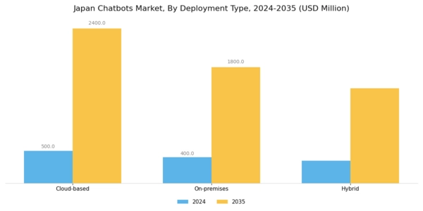 Japan Chatbots Market Segment Image 1
