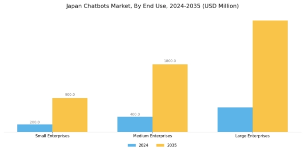 Japan Chatbots Market Segment Image 3