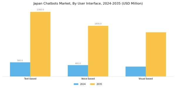 Japan Chatbots Market Segment Image 4