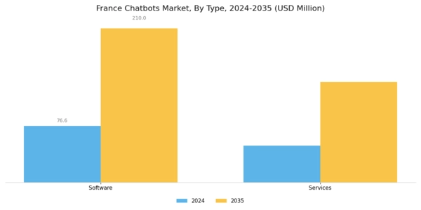France Chatbots Market Segment Image 0