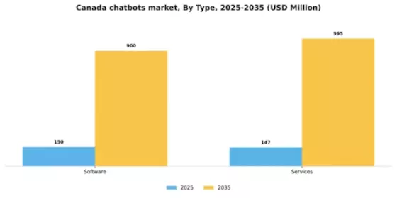 Canada Chatbots Market Segment Image 1