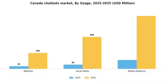 Canada Chatbots Market Segment Image 2