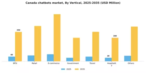 Canada Chatbots Market Segment Image 3