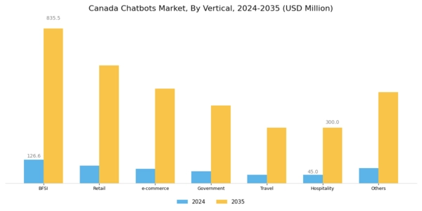 Canada Chatbots Market Segment Image 3