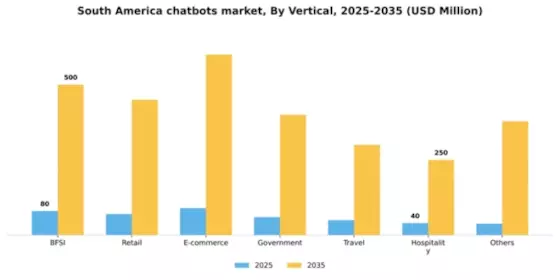 South America Chatbots Market Segment Image 3