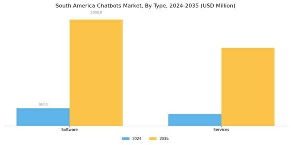 South America Chatbots Market Segment Image 0