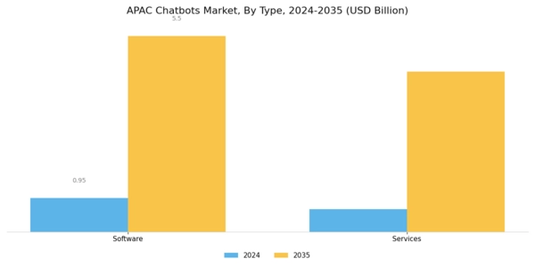 APAC Chatbots Market Segment Image 0