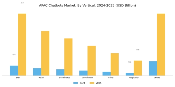 APAC Chatbots Market Segment Image 3