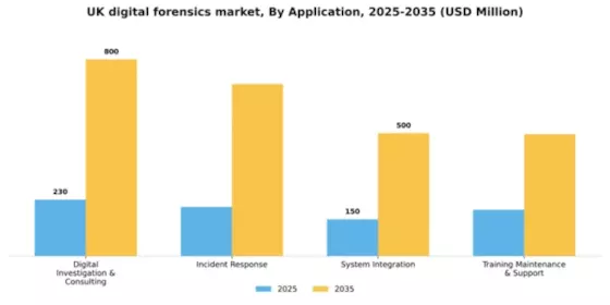 UK Digital Forensics Market Segment Image 0