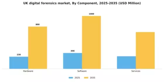 UK Digital Forensics Market Segment Image 1