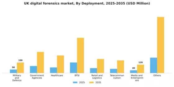 UK Digital Forensics Market Segment Image 2