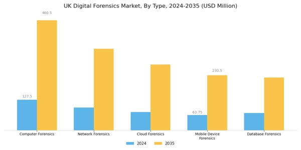 UK Digital Forensics Market Segment Image 0