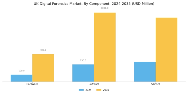 UK Digital Forensics Market Segment Image 1