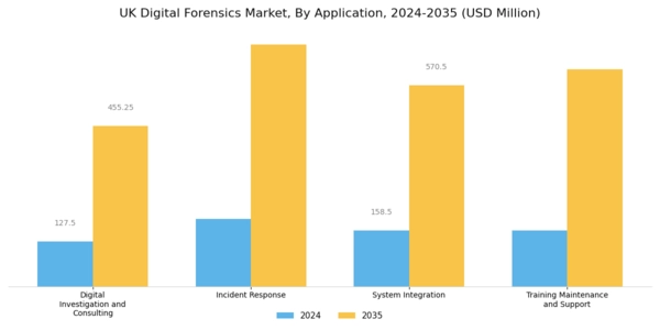 UK Digital Forensics Market Segment Image 2