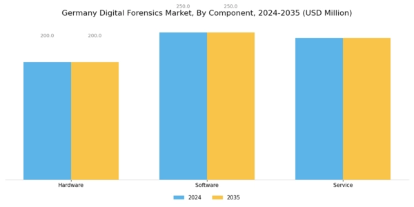 Germany Digital Forensics Market Segment Image 1