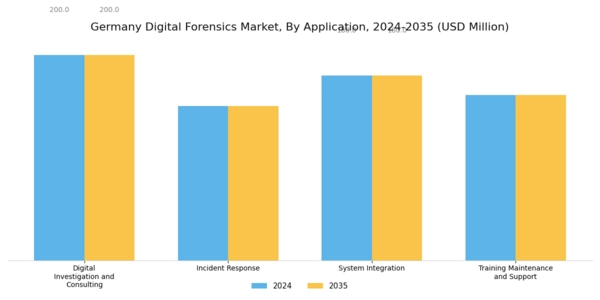 Germany Digital Forensics Market Segment Image 2