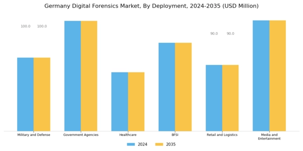 Germany Digital Forensics Market Segment Image 3