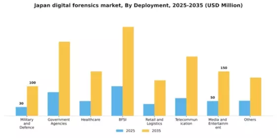 Japan Digital Forensics Market Segment Image 2