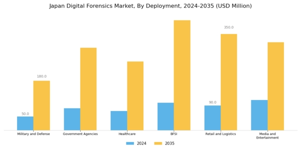 Japan Digital Forensics Market Segment Image 3