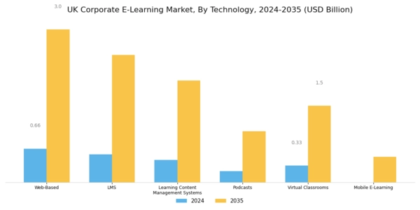 UK Corporate E Learning Market Segment Image 0