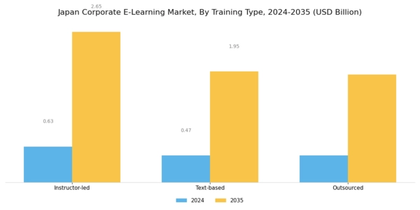 Japan Corporate E Learning Market Segment Image 1