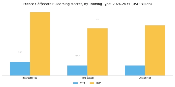 France Corporate E Learning Market Segment Image 1
