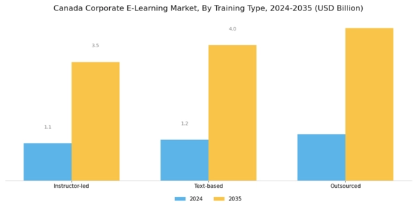 Canada Corporate E Learning Market Segment Image 1