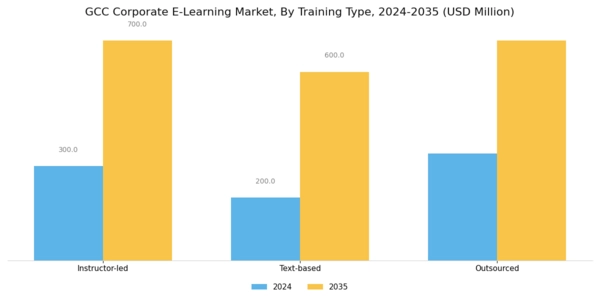 GCC Corporate E Learning Market Segment Image 1