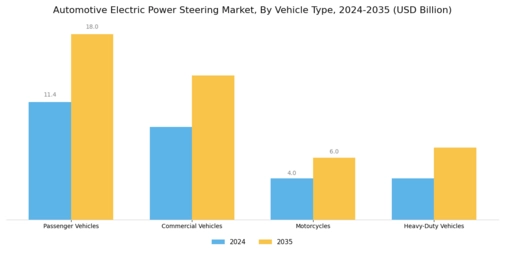 Automotive Electric Power Steering Market Segment Image 1