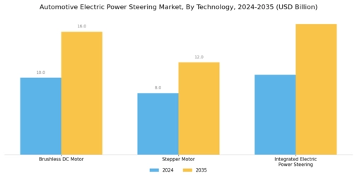 Automotive Electric Power Steering Market Segment Image 3