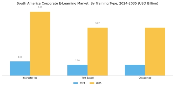 South America Corporate E Learning Market Segment Image 1