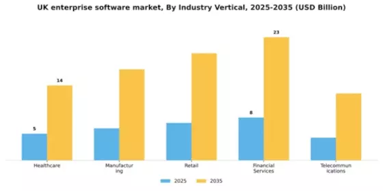 UK Enterprise Software Market Segment Image 3