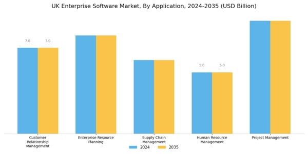 UK Enterprise Software Market Segment Image 1