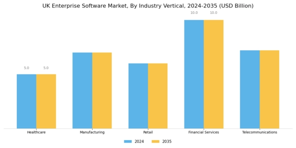 UK Enterprise Software Market Segment Image 2