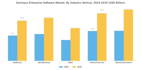 Germany Enterprise Software Market Segment Image 2