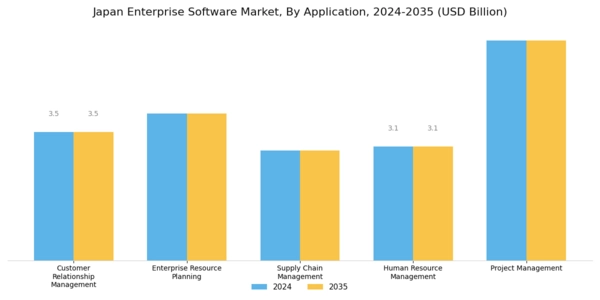 Japan Enterprise Software Market Segment Image 1