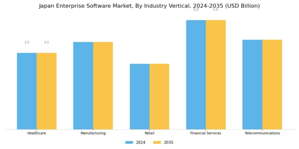 Japan Enterprise Software Market Segment Image 2