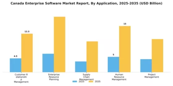 Canada Enterprise Software Market Segment Image 0
