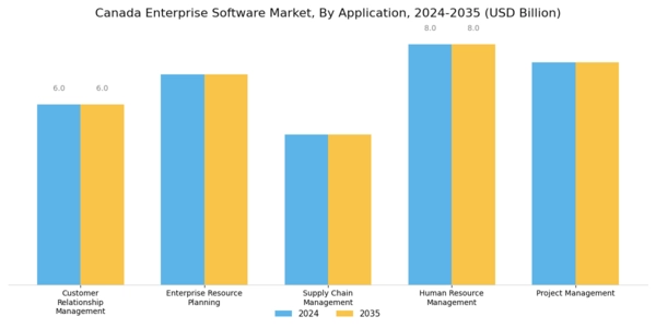 Canada Enterprise Software Market Segment Image 1