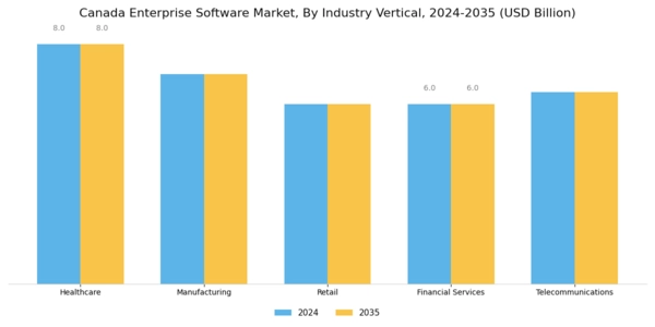 Canada Enterprise Software Market Segment Image 2