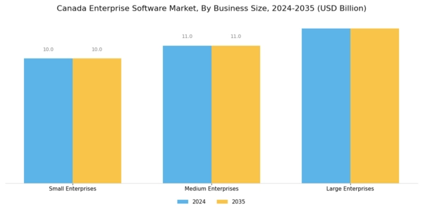 Canada Enterprise Software Market Segment Image 3