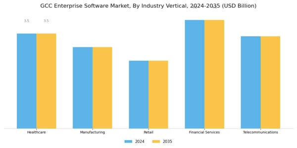 GCC Enterprise Software Market Segment Image 2