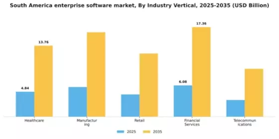 South America Enterprise Software Market Segment Image 3