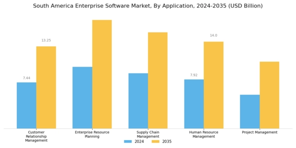 South America Enterprise Software Market Segment Image 1